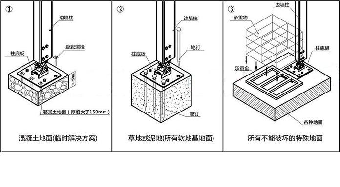 小型戶外家具展會篷房固定方式